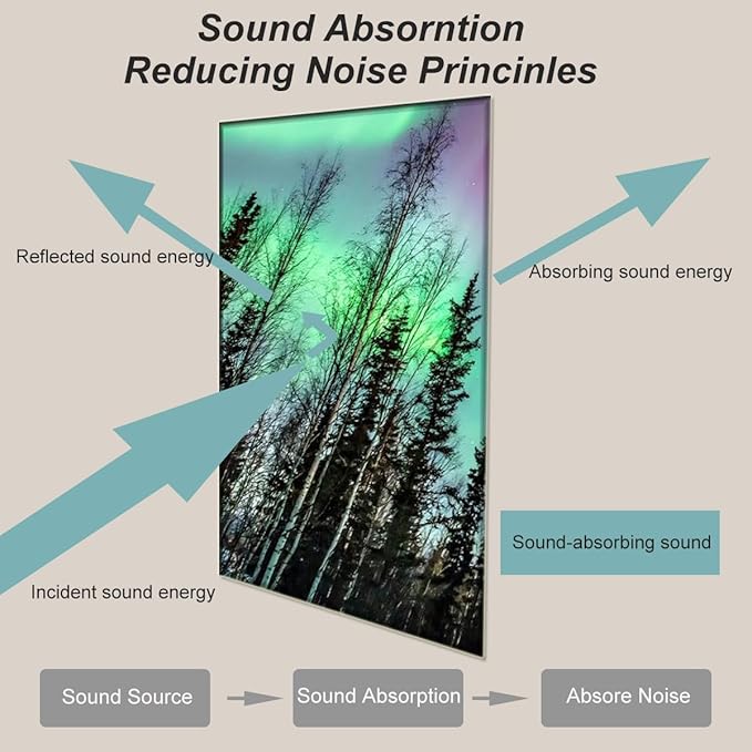HONORIA 8 Pack Art Acoustic Panels 48X32Inches Sound Absorbing Panels,Self-adhesive Soundproof Wall Panels,Decorative Acoustical Wall Panels,Acoustic Treatment for Home Office&Recording Studio