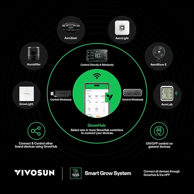 VIVOSUN GrowHub Controller E25 for Grow Tent Cooling Ventilation Lighting, Supports Smart Grow System Devices, Easy to Install & Use, WiFi App Controllable, Expansion Port for E42/E42A (Pack of 2)