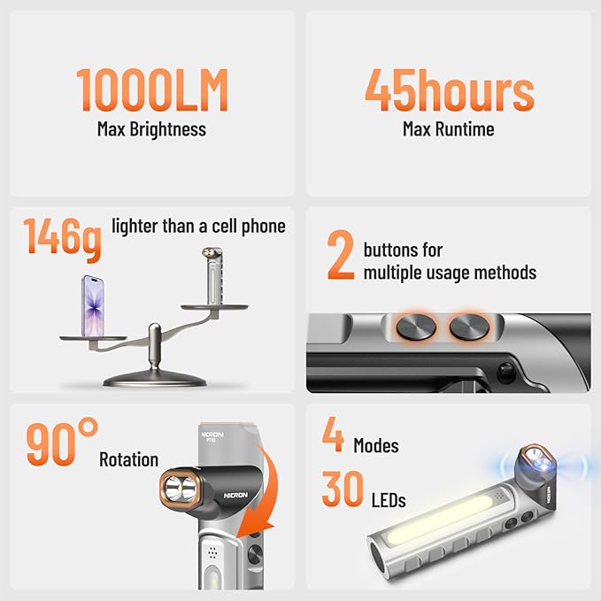 NICRON PT10 Rechargeable Flashlight, 1000 Lumens EDC Flat Flashlight with 90° Rotatable Head and Strong Magnet, 4 Modes White/UV/Warm/RGB, IPX4 Waterproof, Hands Free Flashlight for Camping, Emergency