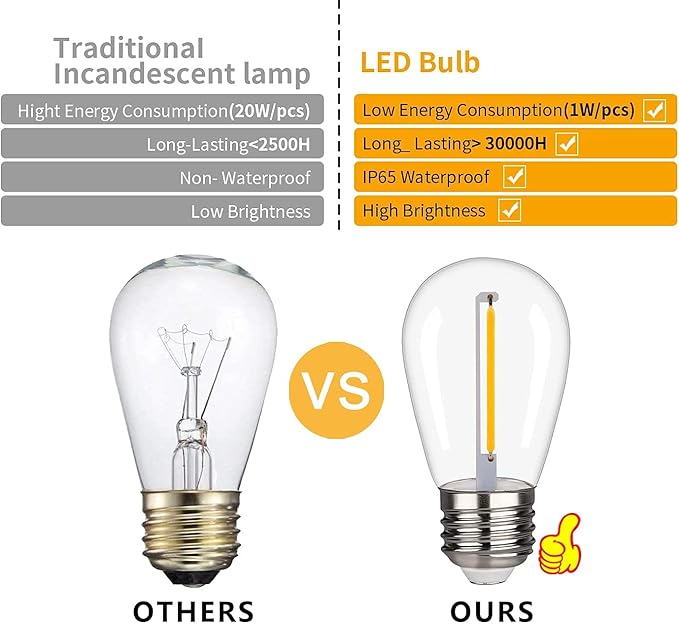 BORT LED S14 Replacement Light Bulbs, Shatterproof Outdoor String Light Bulbs, 1 Watt to Replace 11Watts Incandescent Bulb, E26 Regular Medium Screw Base, 2200K Warm White, Non-Dimmable (25 Pack)