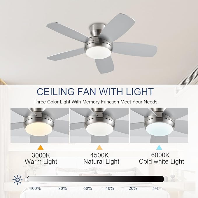 KNUN 42 Inch Ceiling Fan with Light and Remote/App Control, Low Profile Ceiling Fans with Lights,Flush Mount, Double-sided Blades, 3CCT, Dimmable, Noiseless, Nickel Ceiling Fan for Indoor/Outdoor Use