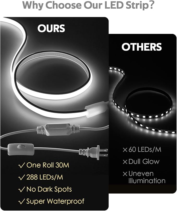 LED Strip Lights 100FT Plug in with Switch AC 110V One Roll COB LED Rope Lights 6000K Daylight White High Density 288Leds/M Extra Long COB LED Lights Outdoor Waterproof for Patio Decor