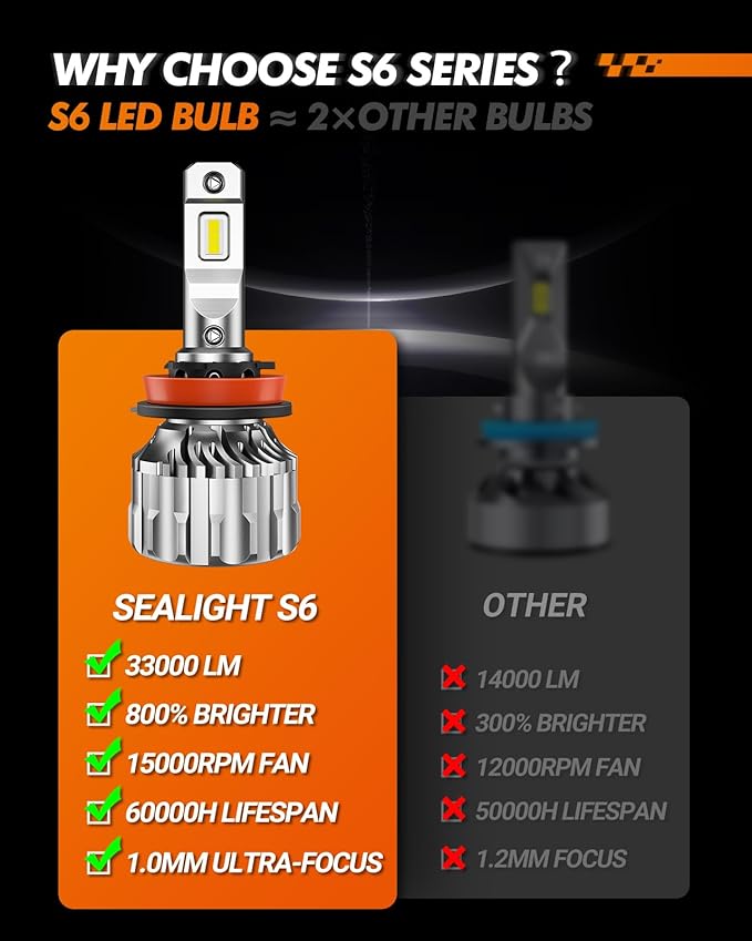 SEALIGHT H11/H8/H9 Bulbs 36000LM Super Bright, 6500K Cool White H8 Light Bulbs, 60000+Hours H11 Powersport Bulb with Cooling Fan, Easy Plug-N-Play, H9 Marker Light, Pack of 2