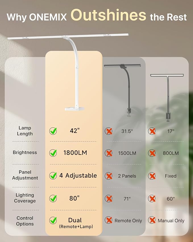 ONEMIX 42" LED Desk Lamp for Home Office, Eye-Caring Desk Light with Adjustable 4-Segment Bar, 1800LM Bright, Remote, Architect Table Lamp with Base for Dual Monitors, Reading, Study, Workbench(White)