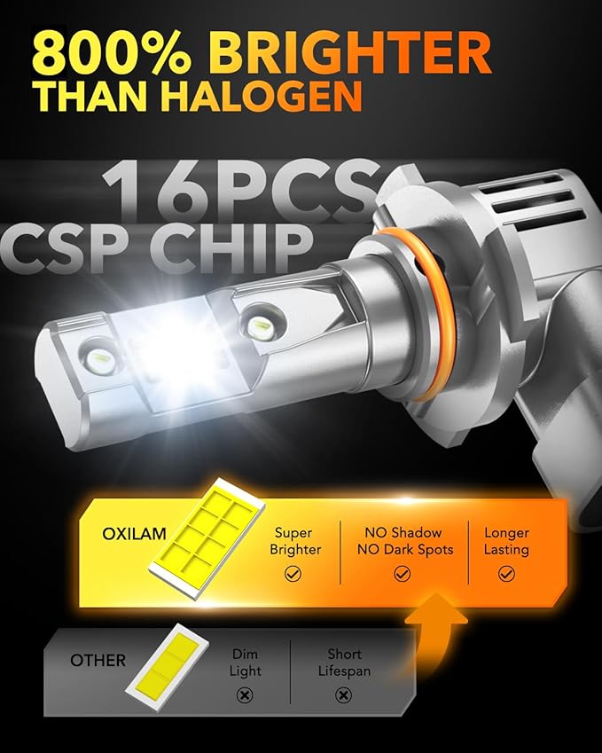 OXILAM Q36 H11 9005 Light Bulbs Combo, 60000 Lumens 800% Brighter 6500K Cool White Light, 1:1 Size Halogen Replacement, IP68 Waterproof, Pack of 4