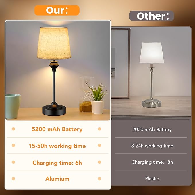 NIORSUN Portables Cordless Table Lamp,Flaxen Fabric Shade Battery Operated Lamp,5200mAh Bedside Table Lamp with Warm White,3 Way Dimmable Touch Desk Lamp for Bedroom Living Room Restaurant (Black)
