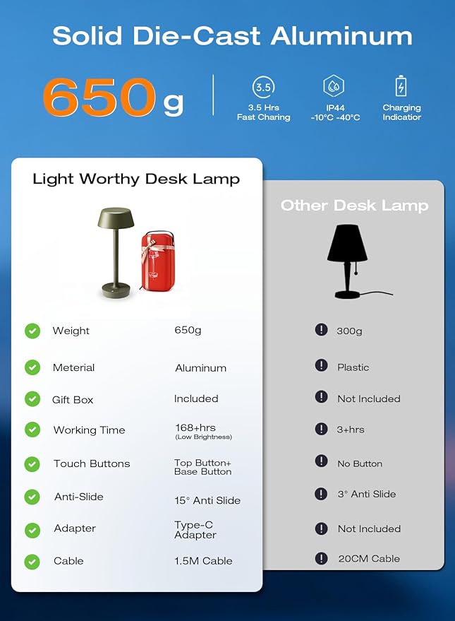 Cordless Rechargeable Table Lamp with Power Charger,Portable LED Desk Lamp,5000mAh Battery Operated,2700K-5700K Tunable,Stepless Dimming for Bedroom Bedside Touch Night Light,Green