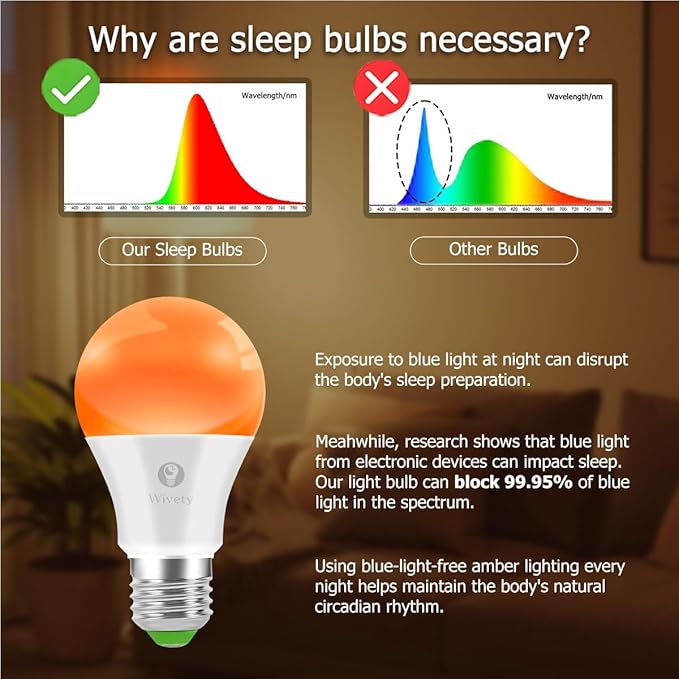 Amber Sleep Light Bulbs 1600K with Remote Control, Blue Light Blocking A19, 9W for Sleep Therapy, Baby Nursery, Bedroom (4 Packs)