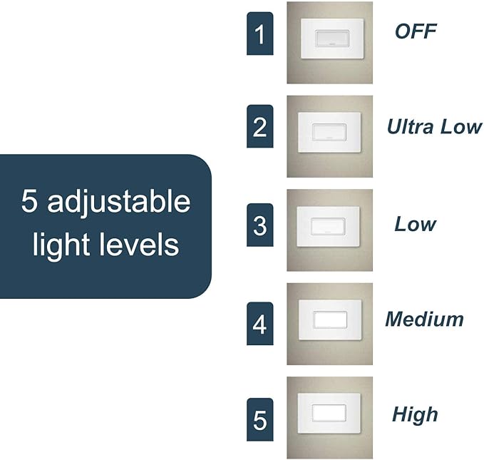 Legrand radiant NTLHORZWCC6 Horizontal Step Light Full Adjustable LED Night Light Outlet, For Hallways and Stairs, White (1 Count)