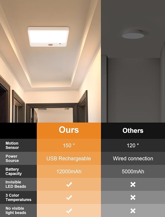 Rechargeable Ceiling Light with Remote No Wiring ,12000mAh Motion Sensor Battery Operated Ceiling Light Wireless, IP54 Waterproof Shower Light Indoor,Battery Operated Closet Lights for Pantry Bathroom