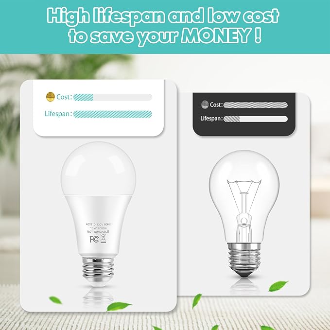 LED Light Bulbs, 100 Watt Equivalent A19 LED Bulbs, 13W 4000K Neutral White 1500 Lumens Non-Dimmable Bright E26 Edison Medium Screw Bulbs for Home Bedroom Kitchen Living Room Office Lamp, 4-Pack