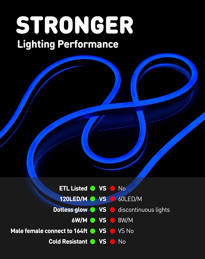 Shine Decor LED Rope Lights AC 120V, Connectable & Cuttable Dotless 120LEDs/M Eco Neon Strip Lighting, ETL IP65 Waterproof & Weather-Resistant for Home Commercial, 8x16mm, Blue, 131.2FT