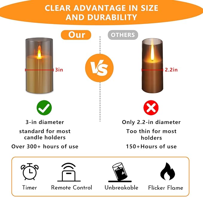 Flameless Candles 4" 5" 6" Set of 2 Acrylic Glass Pillars 3" Diameter Battery Operated Flickering Candles Include 8-Key Remote with Timer Function 400+ Hours (Gray, 2 Pack)
