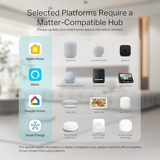 Kasa Matter Smart Plug w/ Energy Monitoring, Compact Design, 15A/1800W Max, Super Easy Setup, Works with Apple Home, Alexa & Google Home, UL Certified, 2.4G Wi-Fi Only, White, KP125M (4-Pack)