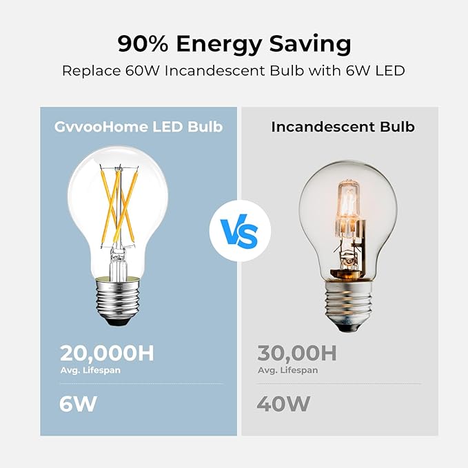 Dimmable E26 LED Bulb 6W, 60 watt Equivalent, A19 Clear Glass LED Light Bulb 5000K Daylight, Vintage LED Edison Bulbs for Ceiling Fan, 90+CRI, 600LM, 4 Pack