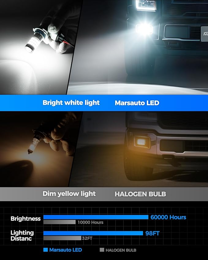Marsauto 9006 LED Fog Light Bulbs or DRL, 10,000 Lumens 6000K White, 48 Chips Fog Lights, 9006 Led Bulb 1:1 Mini Size 9006/HB4 Led Fog Lights, 360° Full Illumination, Powersports Accessory Lights