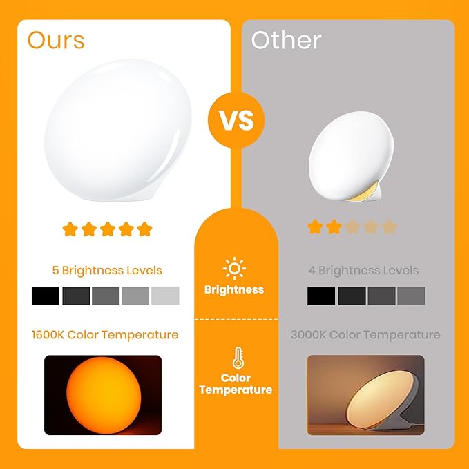LASTAR Sun Lamp, 10,000 Lux Sunlight Lamp with 4 Color Temperatures & 5 Brightness & 1H Timer, Touch Control Daylight Lamp with Memory Function for Home