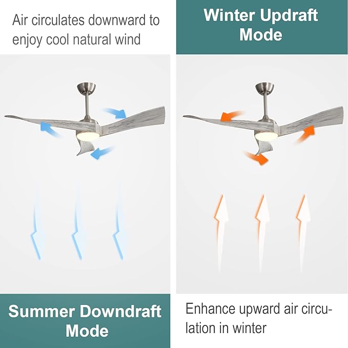 52 inch Ceiling Fans with Lights Remote Control,3 Wood Blades Outdoor Ceiling Fan, Dimmable LED Reversible DC Motor,Silver