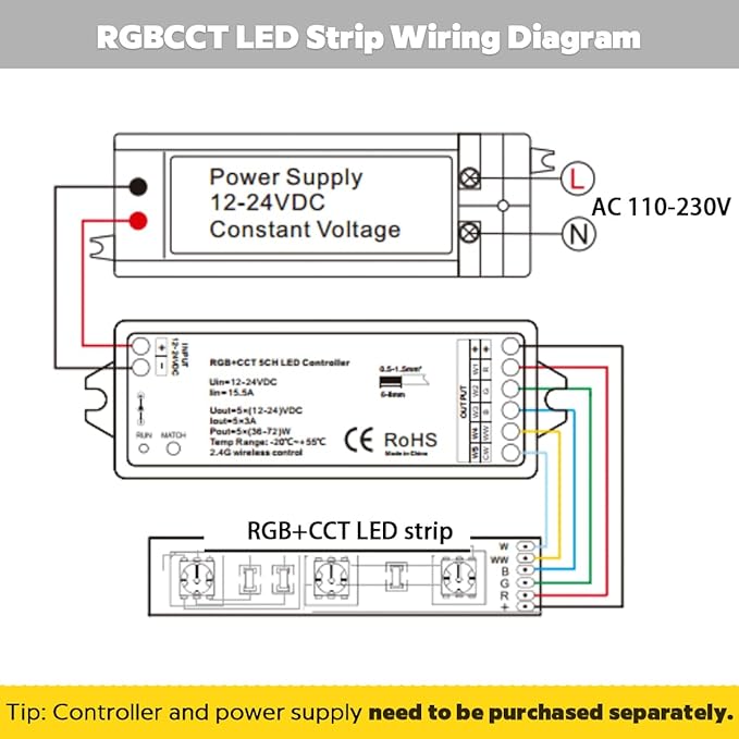 IP65 Waterproof RGBCCT LED Strip, 24V 5m 16.4ft 5050 560 LEDs 12mm Width Flex Cut to Length Dimmable RGBWW LED Strip Light for Damp Environment (16.4Ft IP65 Waterproof)