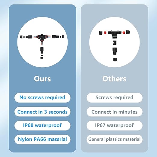 3PCS IP68 Waterproof Electrical Cable Connector, Outdoor 2 Pin T Shape Junction Box, Electrical Wire Connector for 5-9mm Wire Range