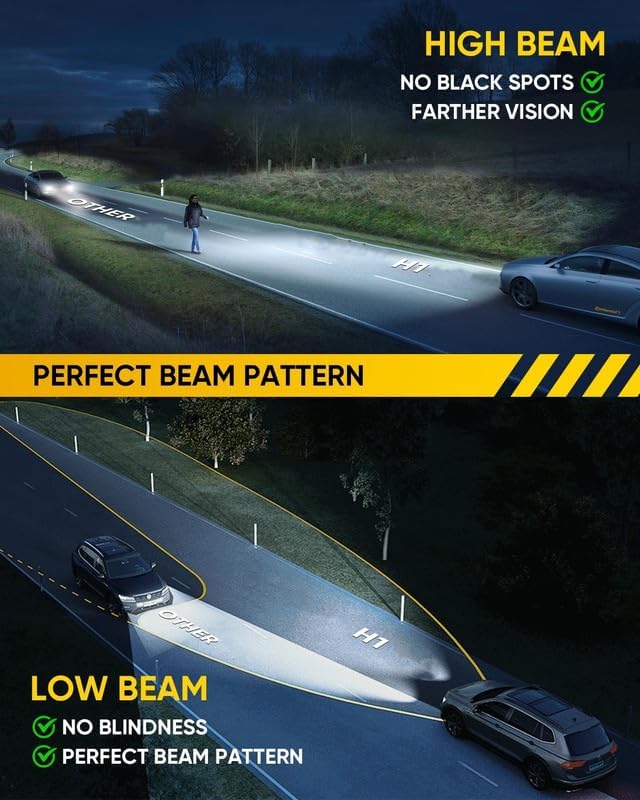 Latest Upgraded H1 Bulb, 6500K White 20000LM Super Bright, 1:1 Size, CSP Chips Fog Lights, No Adapter Required Easy Install, Non-polarity, High and Low Beam,Pack of 2