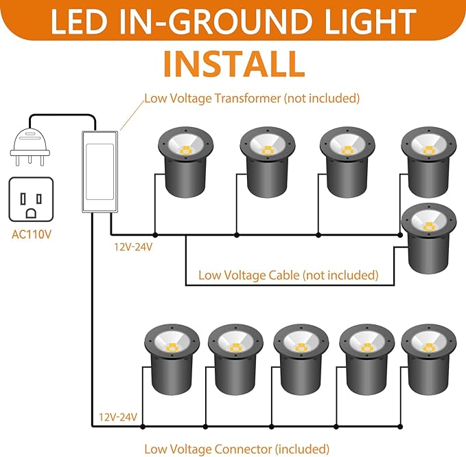 Low Voltage Landscape Lighting - 6w Landscape Lights with Color Changing, 12V-24V Waterproof Outdoor In-Ground Lights for Yard Garden (RGB, 10 pck)