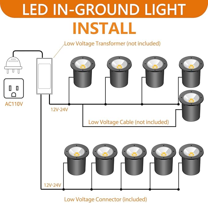 RGB Low Voltage Landscape Lighting - 10W RGB Landscape Lights with Color Changing, 12V-24V Waterproof Outdoor In-Ground Lights for Garden Yard Patio, Halloween Christmas Decorations (16 Pack)