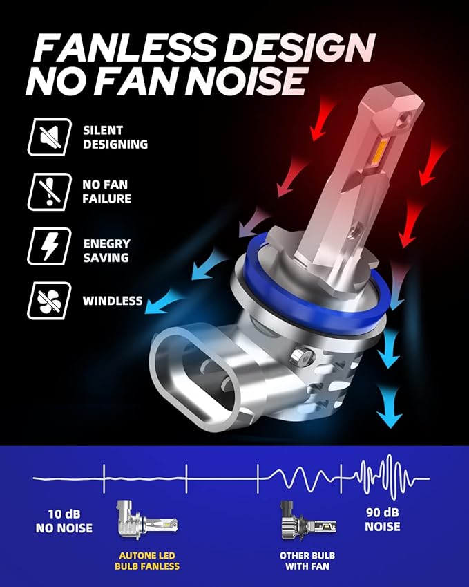 AUTOONE H11/H9/H8 9005/HB3 LED Bulbs Combo 6000K White, H11 9005 LED Lights Fog Lights Canbus, Fanless Mini Size Plug and Play, Pack of 4