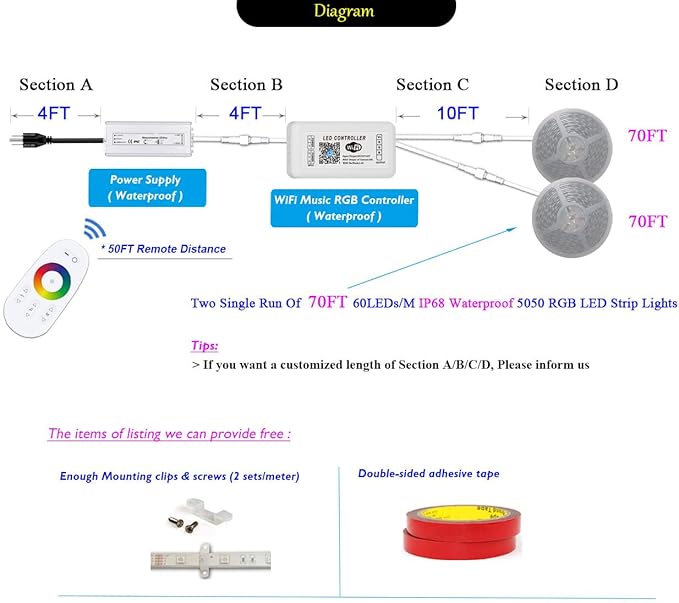 IP68 Waterproof 140FT (2X 70FT/Roll) 60LEDs/M 20LEDs/Ft 24V Outdoor 5050 RGB LED Strip Light Kit with RF Remote & WiFi Music Sync Controller for Swimming Pool, Porch, Patio, Rooftop, Dock