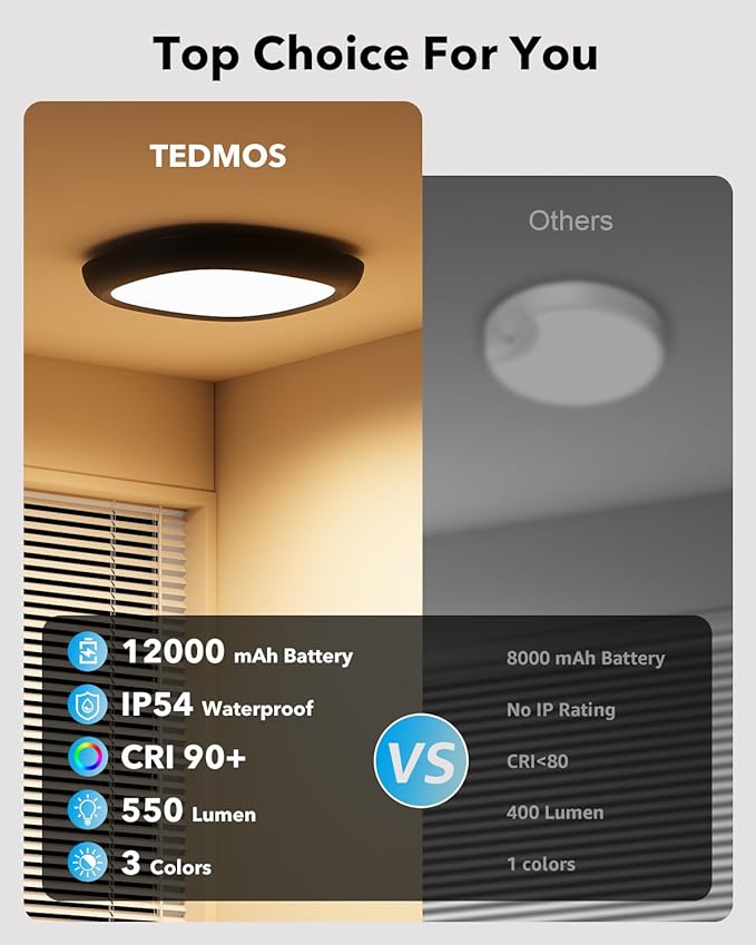 Motion Sensor Rechargeable Ceiling Light with Remote, IP54 Waterproof 12000mAh Wireless Shower Lights, Battery Operated Closet Light Sensored Indoor LED Overhead Lighting No Wiring for Hallway Garage