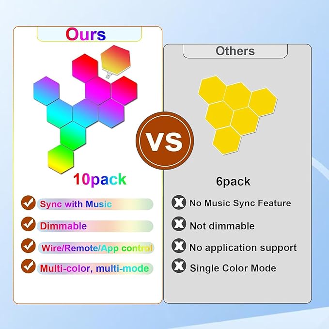 Smart Hexagon Light 8 Pack - APP+Remote Control, Music Sync RGB Wall Panels for Gaming Room, Bedroom Beige