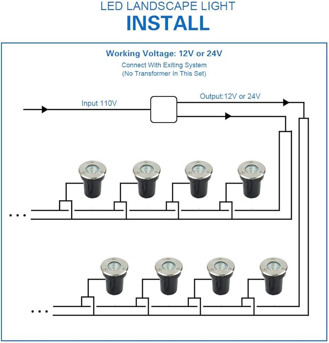 12 Pack 3W Low Voltage Led Landscape Lights,12V/24V AC/DC Well Lights,IP67 Waterproof In Ground Light and Landscape Lighting for Garden,Yard, Driveway, Deck, Step Up Light(Warm White 12 Pack)