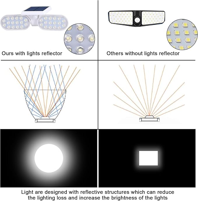 EMANER Solar Lights Outdoor Motion Sensor, 2500LM Lux Equivalent White Flood Lights for Outside, Dusk to Dawn 3-Mode Sensing Security Light, Solar Powered Driveway Lights Cordless, 2-Pack