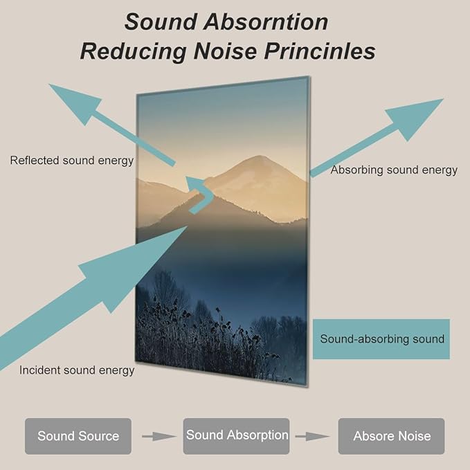 HONORIA 8 Pack Art Acoustic Panels 48X32Inches Sound Absorbing Panels,Self-adhesive Soundproof Wall Panels,Decorative Acoustical Wall Panels,Acoustic Treatment for Home Office&Recording Studio