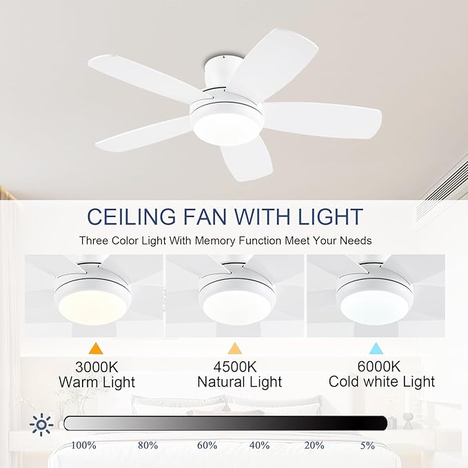 KNUN 42 Inch Ceiling Fan with Light and Remote/App Control, Low Profile Ceiling Fans with Lights,Flush Mount, Double-sided Blades, 3CCT, Dimmable, Noiseless, white Ceiling Fan for Indoor/Outdoor Use