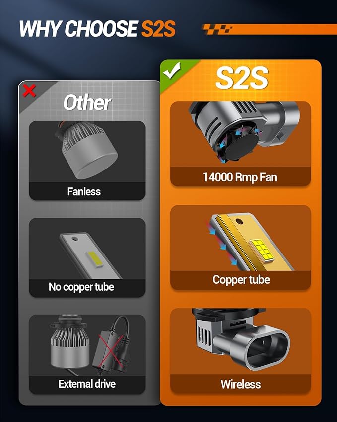 SEALIGHT S2S HIR2/9012 Light Bulbs, 40000LM Super Brighter, 6500K Pure White 9012 Fog Bulbs, 60K+ Hours Lifespan, 2-Pack for Powersports/ATV Lamps