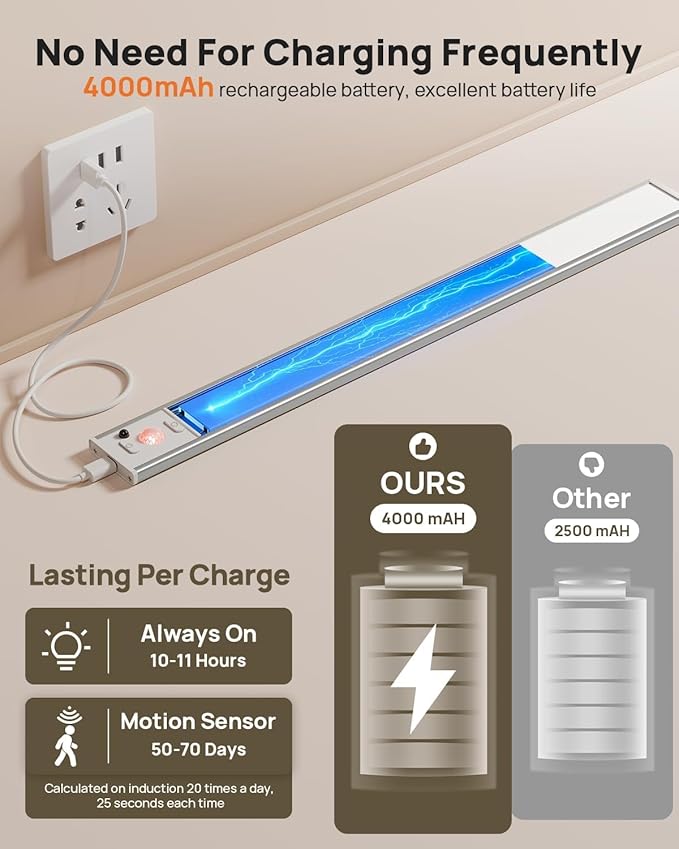 16in Under Cabinet Lighting with Remote Control,160 LED Motion Sensor Light Indoor,4000mAh USB Rechargeable Closet Lights,3 Color Temps Wireless Under Counter Lights for Kitchen,Pantry, Stair, 3 Pack