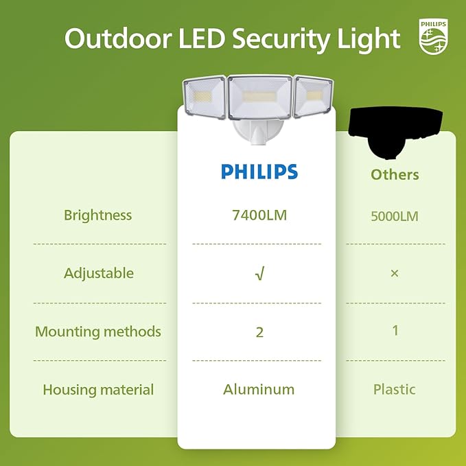Philips 72W 7400LM LED Flood Lights Outdoor, Switch Controlled Aluminum Security Lights, 3 Adjustable Heads, Wall Mount, 5000K Daylight, Waterproof for Yard, Garage