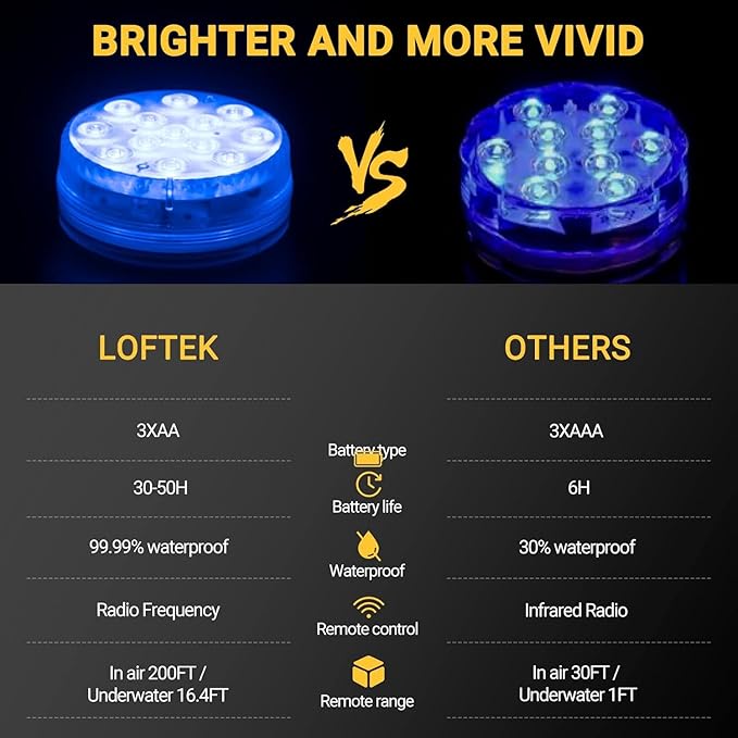 LOFTEK Submersible LED Lights with Remote, 13 LED Pool Lights for Inground Above Ground Pool with Magnets &Suction Cups,16 Color Changing Underwater Light for Ponds Battery Operated, 8 Pack