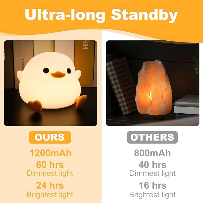 Dodo Duck Night Light, 50Hrs Duck Lamp Squishy, Tap Control 2 Brightness, 20Min Auto-Off, Rechargeable Animal Night Light for Kids Bedroom, [Easter Gifts]