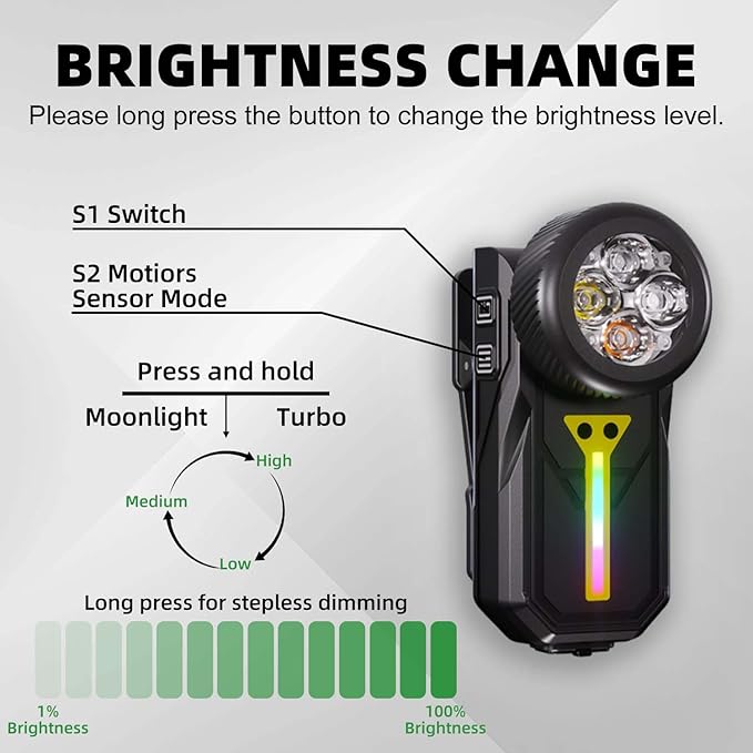 Rechargeable Flashlights EDC Clip-on Light, Bright 680 Lumens Pocket Flashlight, Combines Spotlight/Floodlight/RGB Light, Magnetic, IPX6 Waterproof for Cycling, Repairing (Black)