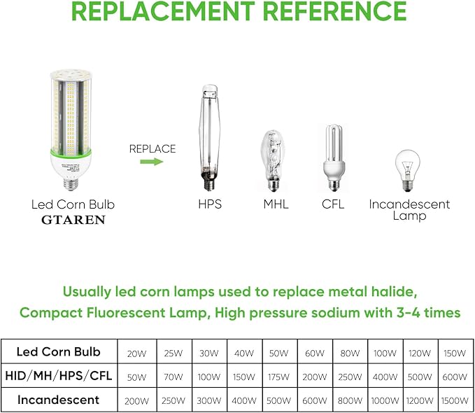 40W LED Corn Cob Bulb, 400W Equivalent, 5000K Daylight, E26/e39 Base, 5600 Lumens - Replace Halogen/Metal Halide, for Barn, Shop, Porch, Yard, Garage Lighting