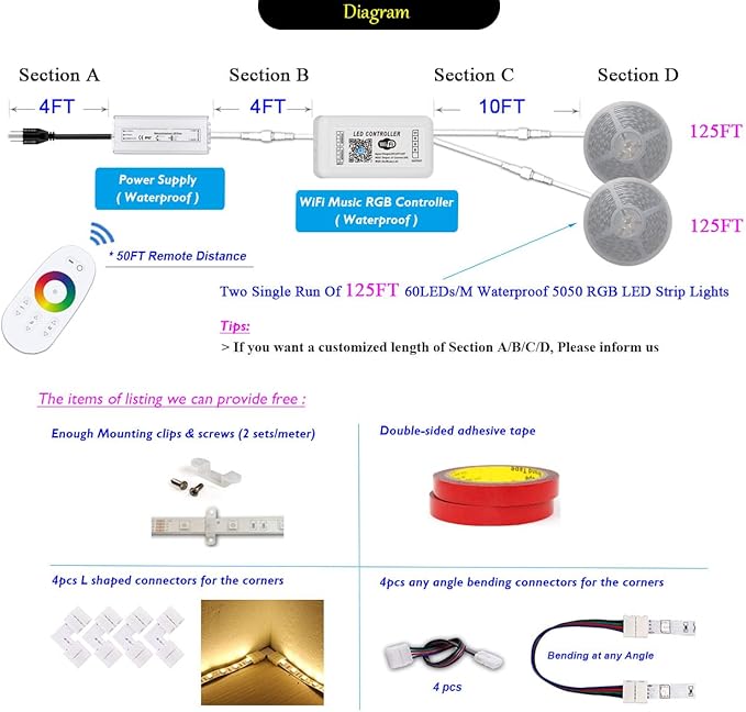 IP68 Waterproof 250FT (2X 125FT/Roll) 60LEDs/M 20LEDs/Ft 24V Outdoor 5050 RGB LED Strip Light Kit with RF Remote & WiFi Music Sync Controller for Swimming Pool, Porch, Patio, Rooftop, Dock