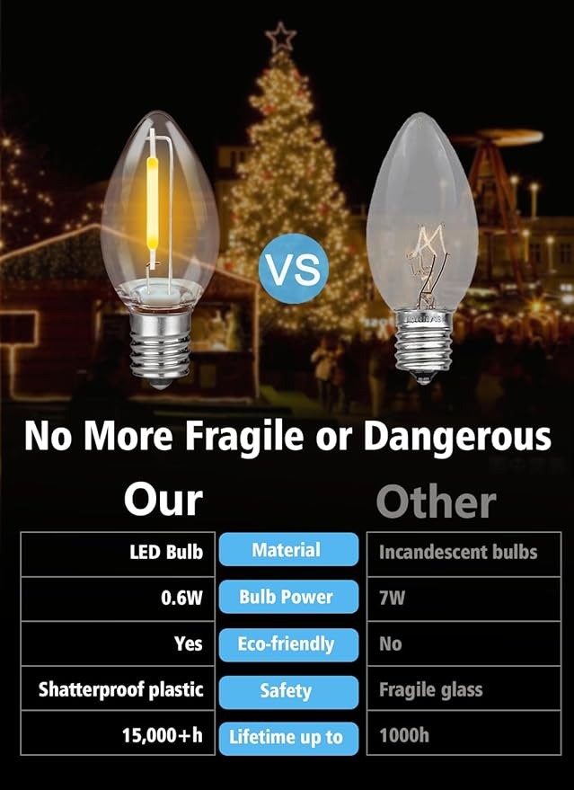 50Pack LED Night Light Bulbs, C7 Shatterproof Replacement Led Bulb for String Light, E12 Base Salt Lamp Bulbs, 0.6W Equivalent to 7W, Warm White 2200K, 50LM