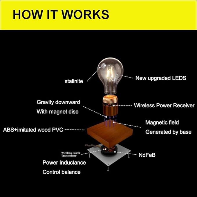 Magnetic Levitating Floating Wireless LED Light Bulb Desk Lamp for Unique Gifts, Room Night Light, Home Office Decor Tech Toys