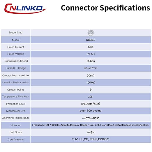 CNLINKO DH-24 USB 3.0 Connectors, Male Plug with 20 Inches Cable, Type A Female Metal Socket, Panel Mount Receptacles Socket, IP68 Waterproof Connector, M24 Signal Connectors (USB 3.0 Set)
