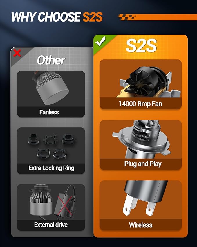 SEALIGHT S2S H4/HB2/9003 Light Bulbs, 40000LM Super Brighter, 6500K Pure White 9003 Fog Bulbs, 60K+ Hours Lifespan, 2-Pack for Powersports/ATV Lamps