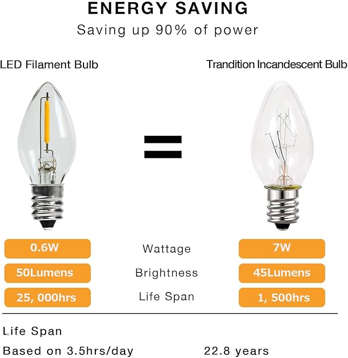 Night Light Bulb – C7 E12 Base Salt Lamp Bulbs, 0.6 Watt Equivalent 7W Incandescent Bulb, Warm White 2700K, Window Candles & Chandeliers Replacement Bulb, 25 Pack