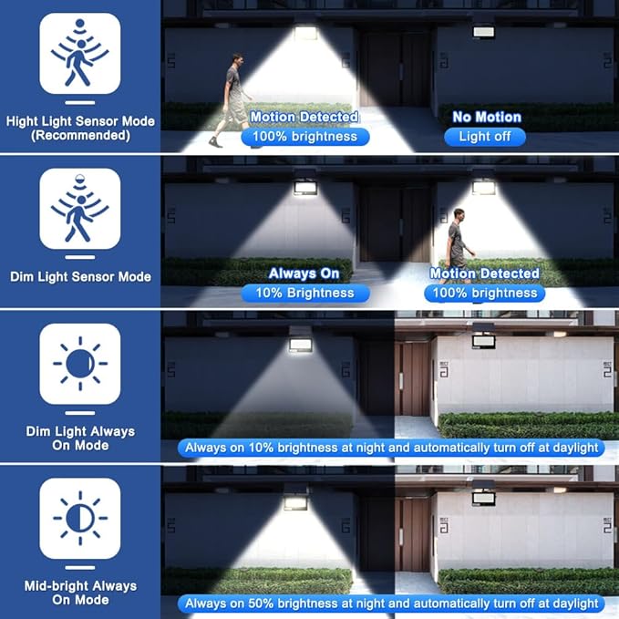 Solar Flood Lights Outdoor Waterproof with Remote Control, 1000LM 6500K 4 Modes 16.4FT Cable Solar Motion Flood Lights for Outside Wall Garage Shed Patio Yard Porch Garden Decor(Cool White)
