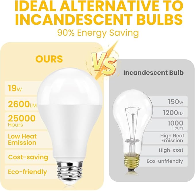Super Bright A21 LED Light Bulbs, 150 Watt 200 Watt Equivalent, Soft White 3000K, High Lumen 2600lm, E26 Base, Non-Dimmable, 19W Energy Saving Bright LED Bulbs for Home & Office, 2-Pack